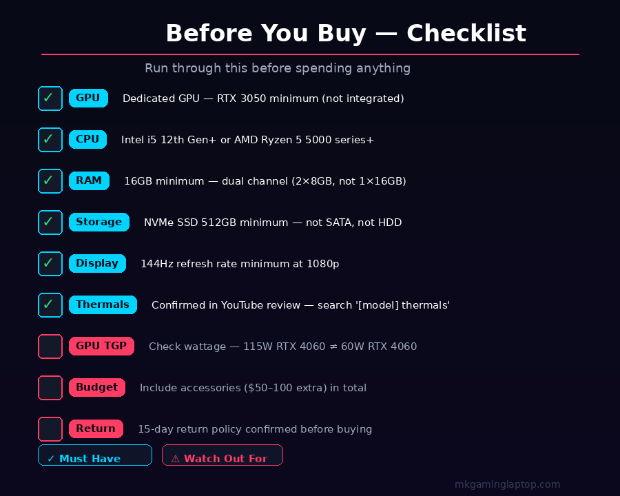 pre buy checklist
