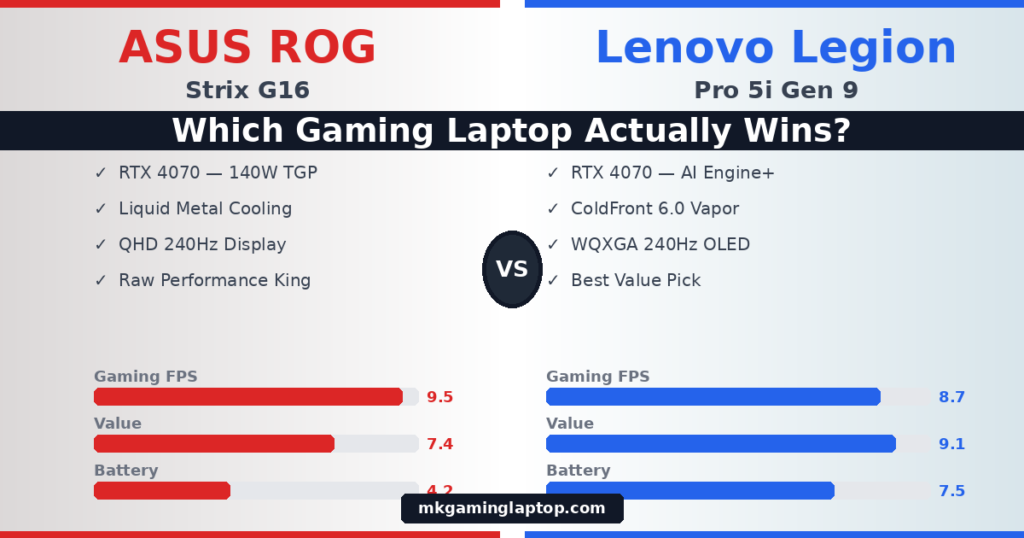 rog vs legion